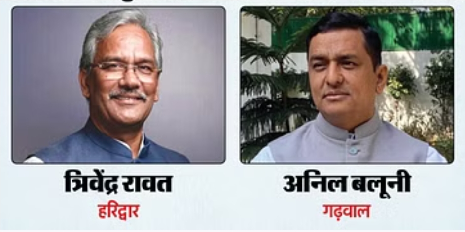 उत्तराखंड: अनिल बलूनी और त्रिवेंद्र रावत के नामों पर मुहर, BJP ने घोषित किए नाम