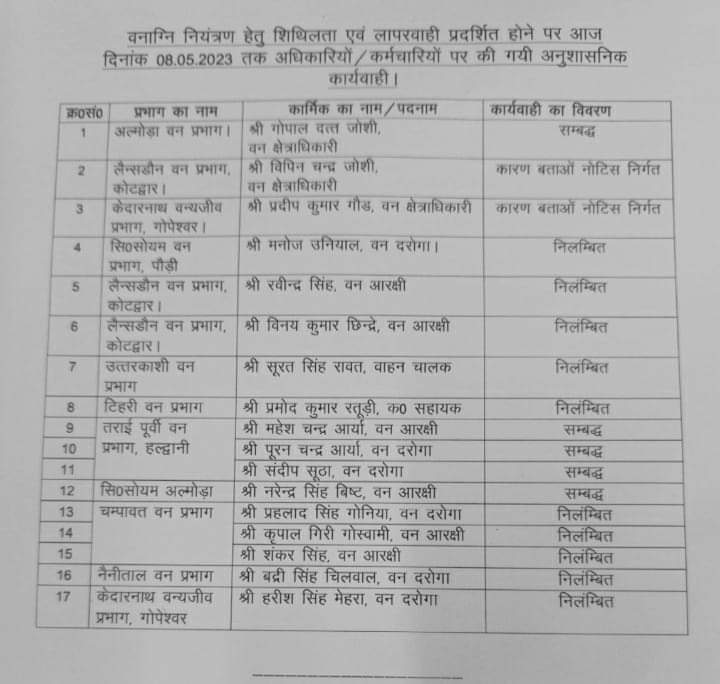 उत्तराखंड: जंगलों में आग के लिए छोटे कर्मचारियों पर एक्शन, बड़े अधिकारियों पर क्यों नहीं?