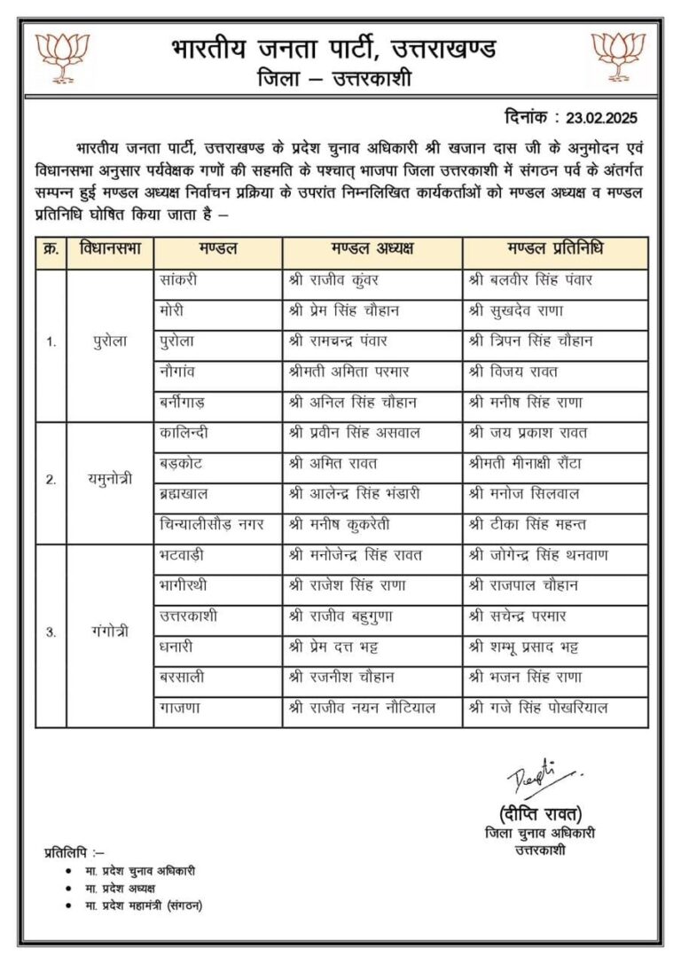 भाजपा संगठन पर्व: उत्तरकाशी में मंडल अध्यक्ष निर्वाचन संपन्न, नवनिर्वाचित पदाधिकारियों क शुभकामनाएं
