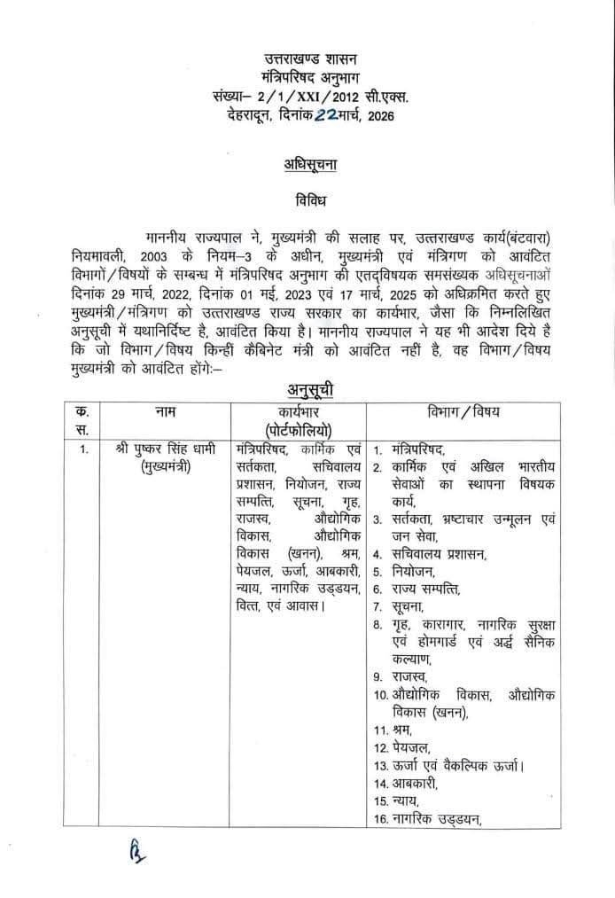 उत्तराखंड सरकार में  नए मंत्रियों को मिली अहम जिम्मेदारी, इस मंत्री से हटाया बड़ा विभाग
