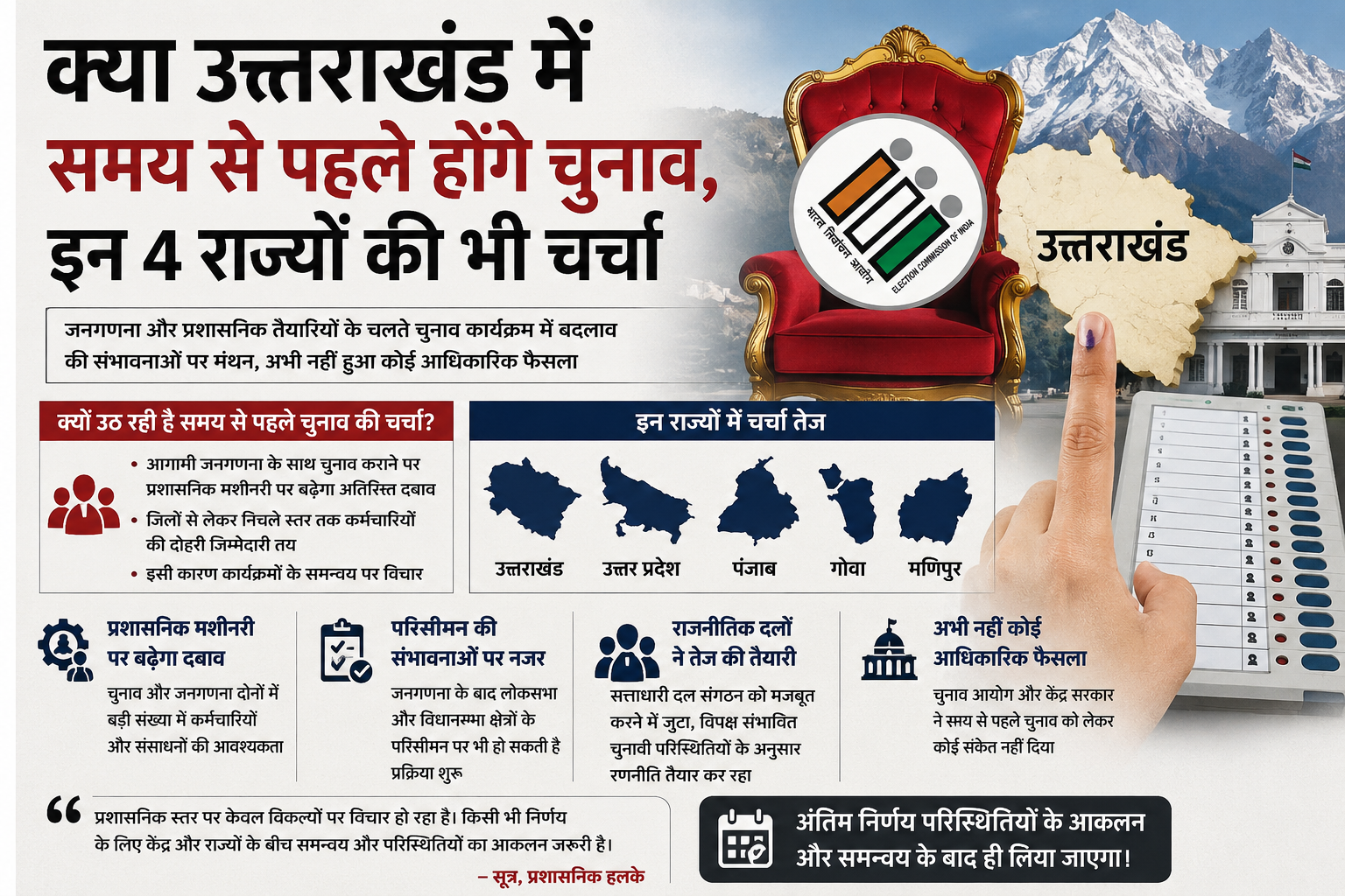 क्या उत्तराखंड में समय से पहले होंगे चुनाव, इन 4 राज्यों की भी चर्चा क्या उत्तराखंड में समय से पहले होंगे चुनाव, इन 4 राज्यों की भी चर्चा