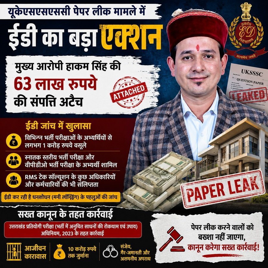 UKSSSC पेपर लीक: ED ने हाकम सिंह की ₹63 लाख की संपत्ति की अटैच